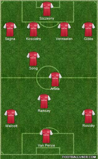 Arsenal Formation 2012