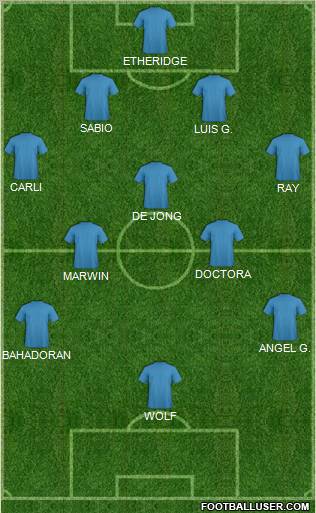 Championship Manager Team Formation 2012