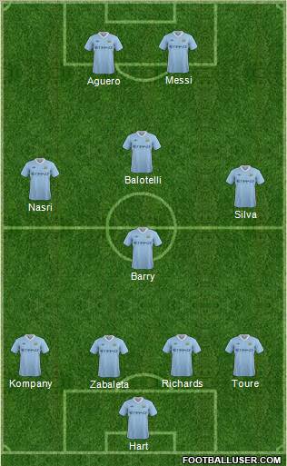 Manchester City Formation 2012