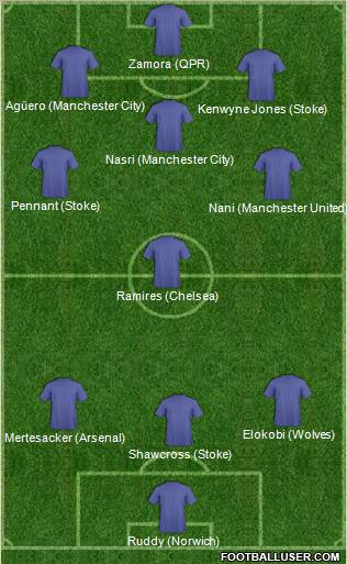 Europa League Team Formation 2012