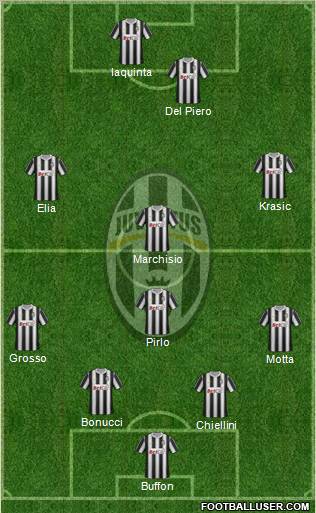 Juventus Formation 2012