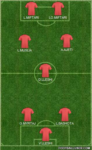 Dream Team Formation 2012