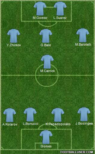 Champions League Team Formation 2012