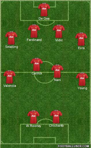 Manchester United Formation 2012