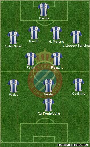 R.C.D. Espanyol de Barcelona S.A.D. Formation 2012