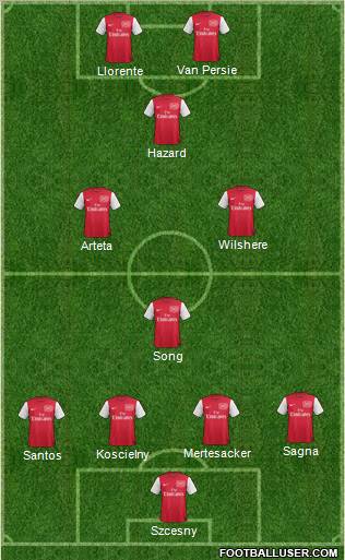 Arsenal Formation 2012