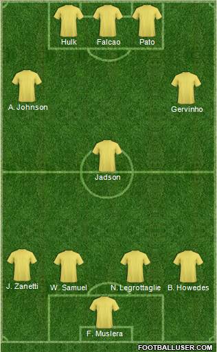 Championship Manager Team Formation 2012