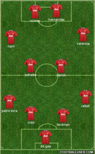 Manchester United Formation 2012