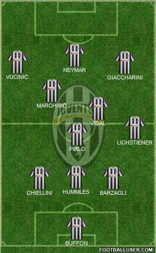Juventus Formation 2012