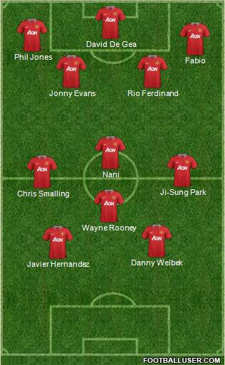 Manchester United Formation 2012