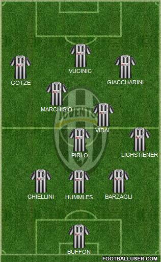 Juventus Formation 2012