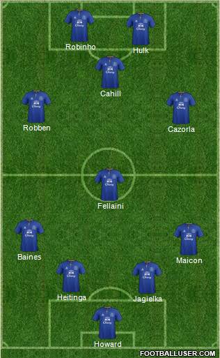 Everton Formation 2012