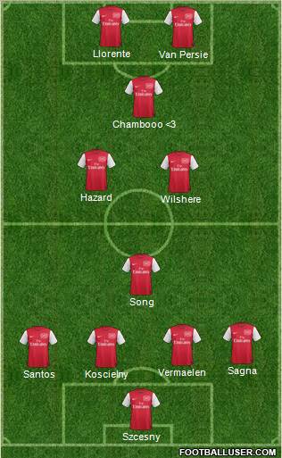 Arsenal Formation 2012