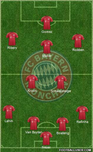 FC Bayern München Formation 2012