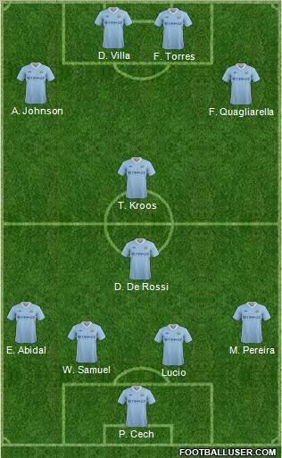 Manchester City Formation 2012