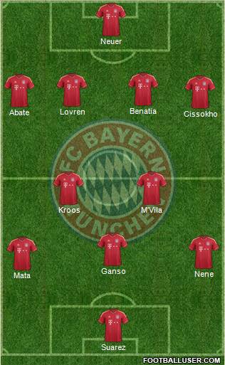 FC Bayern München Formation 2012