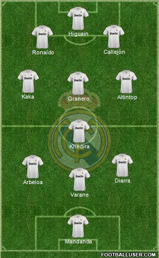 Real Madrid C.F. Formation 2012