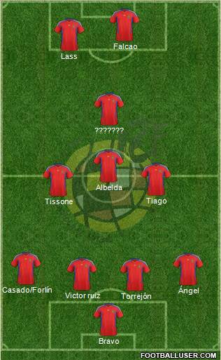 Spain Formation 2012