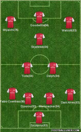Arsenal Formation 2012
