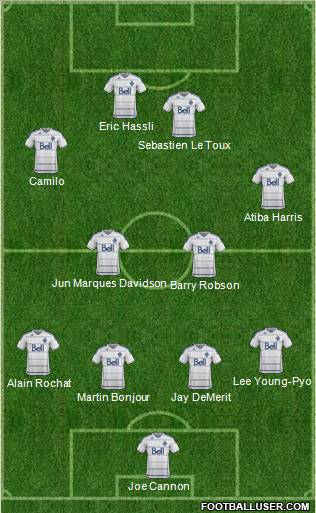 Vancouver Whitecaps FC Formation 2012