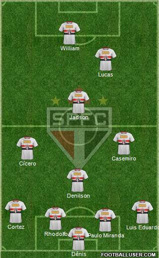 São Paulo FC Formation 2012
