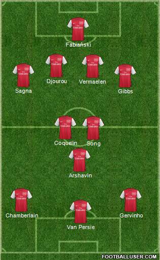 Arsenal Formation 2012