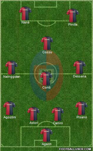 Cagliari Formation 2012