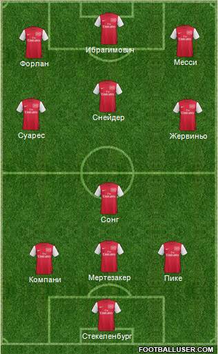 Arsenal Formation 2012