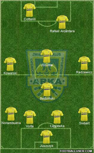 Arka Gdynia Formation 2012