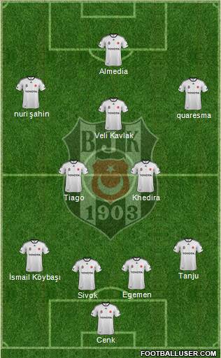 Besiktas JK Formation 2012
