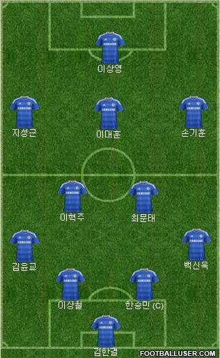 Chelsea Formation 2012