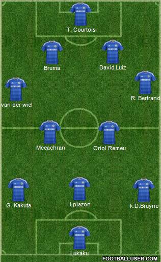 Chelsea Formation 2012