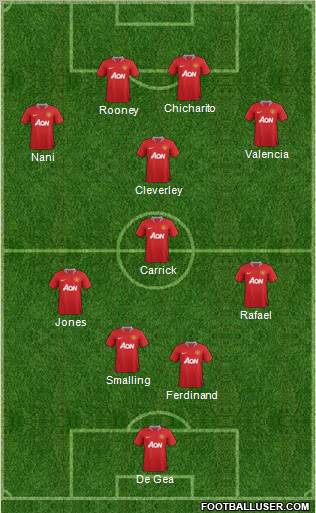 Manchester United Formation 2012