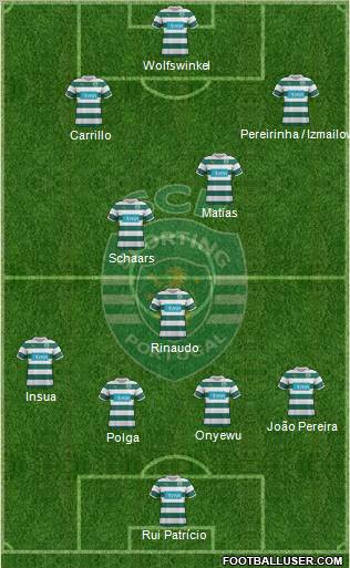 Sporting Clube de Portugal - SAD Formation 2012