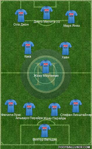 Napoli Formation 2012