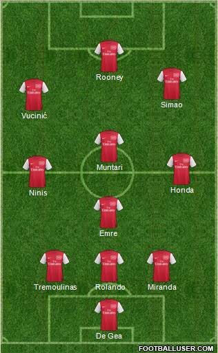 Arsenal Formation 2012