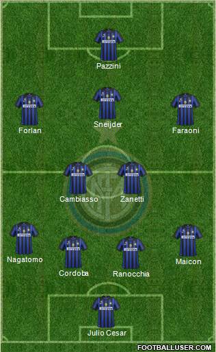 F.C. Internazionale Formation 2012