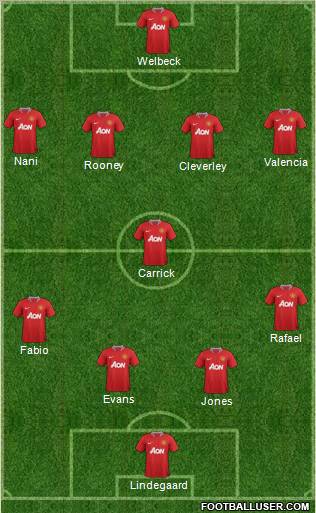 Manchester United Formation 2012