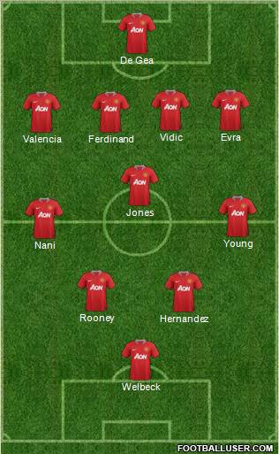 Manchester United Formation 2012