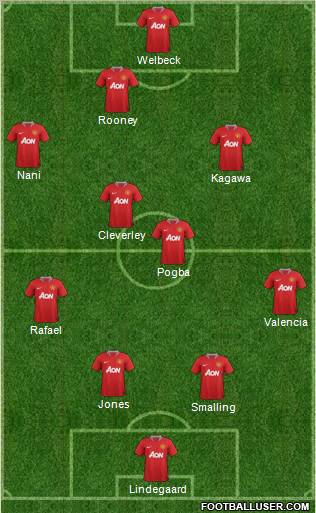 Manchester United Formation 2012