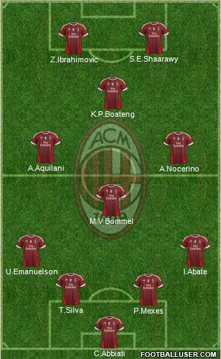 A.C. Milan Formation 2012