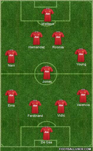 Manchester United Formation 2012