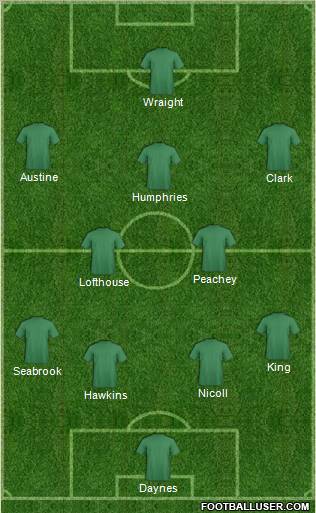 Dream Team Formation 2012