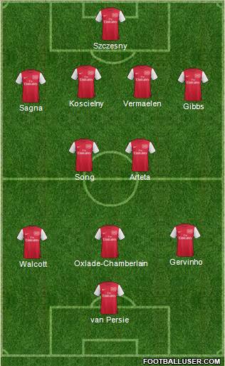 Arsenal Formation 2012