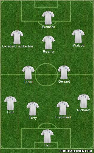 England Formation 2012
