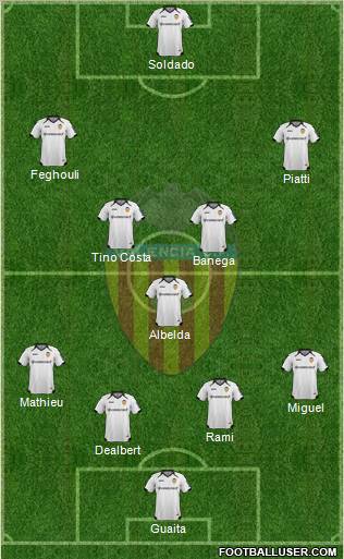Valencia C.F., S.A.D. Formation 2012