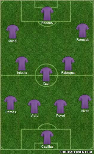 Champions League Team Formation 2012