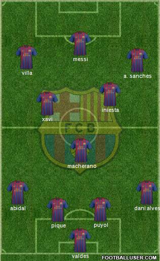 F.C. Barcelona Formation 2012
