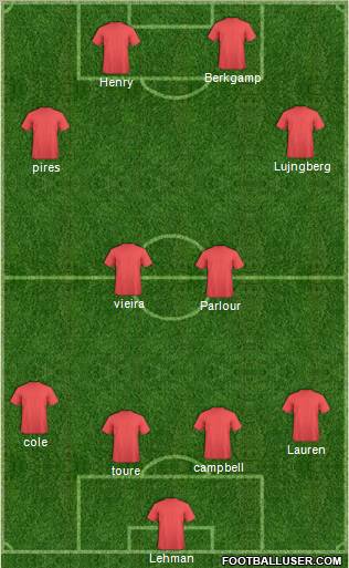 Dream Team Formation 2012