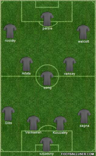 Europa League Team Formation 2012